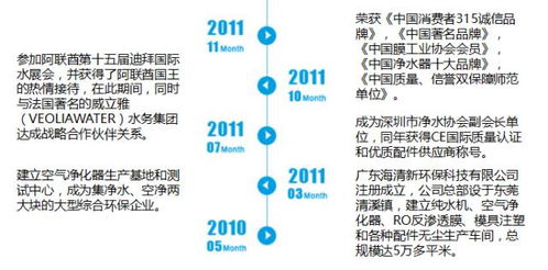 海清新將亮相2017中國唐山兩凈博覽會，引領企業管理新風向