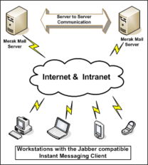 信息時代的溝通橋梁 郵件系統與即時通信集成服務